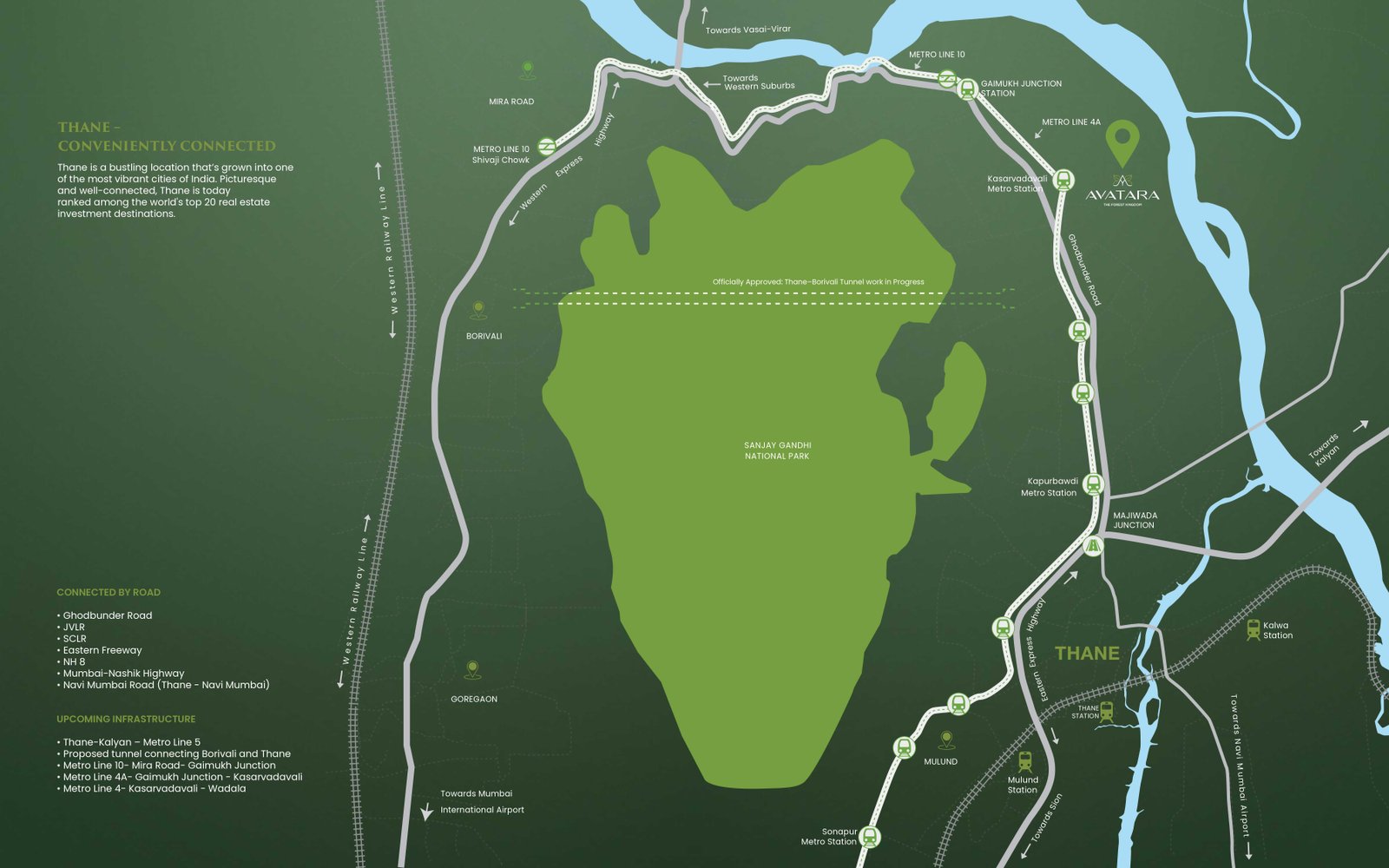 Avatara Connectivity Map